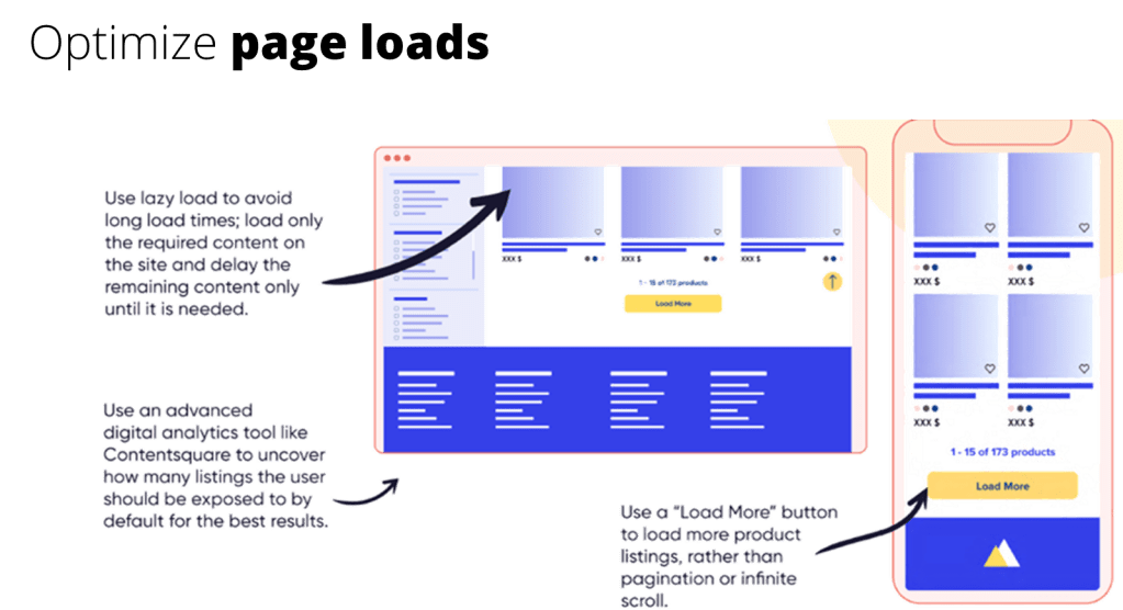 Illustration depicting a desktop and mobile interface design withtips on improving user experience, including lazy loading and a 'Load More' button to enhance content accessibility.